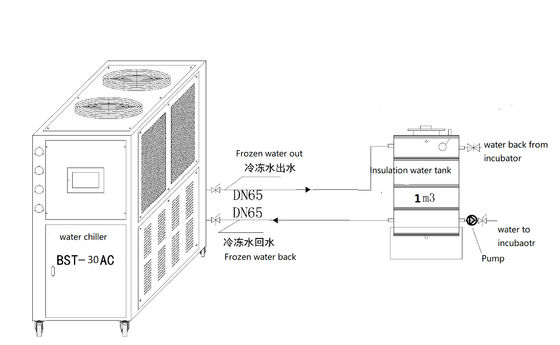 購入 スリラーを工夫する70.4kwひよこの家禽のふ化場装置水 online manufacture